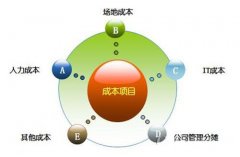 企業(yè)搭建呼叫中心?要考慮什么？
