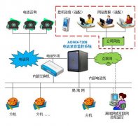 為什么說對人數(shù)越多的集團性質(zhì)公司就越需要電話系統(tǒng)？
