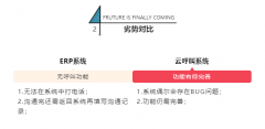 公司經(jīng)營者在挑選云呼系統(tǒng)服務(wù)商應(yīng)該注意哪些問題？