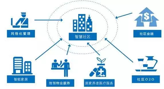 電話(huà)呼叫系統(tǒng)