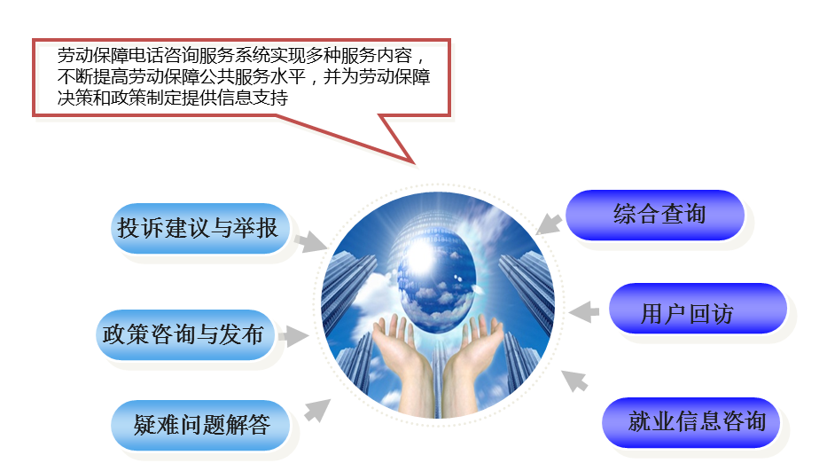 服務(wù)質(zhì)量的提升，離不開電銷系統(tǒng)