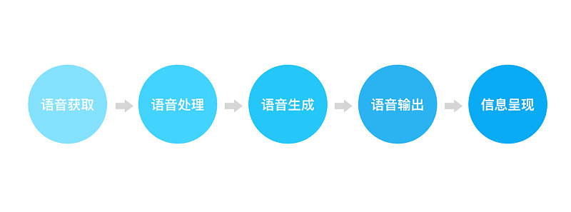 主動(dòng)外展如何幫助防止升級并與客戶建立更牢固的關(guān)系