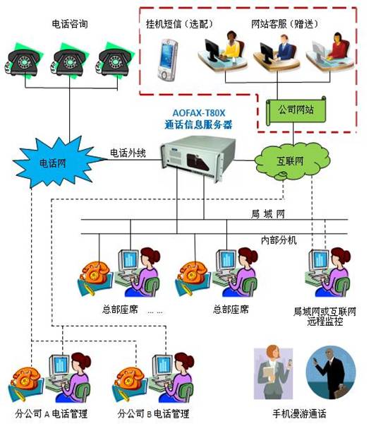 多渠道在線客服系統(tǒng)是怎么實現的